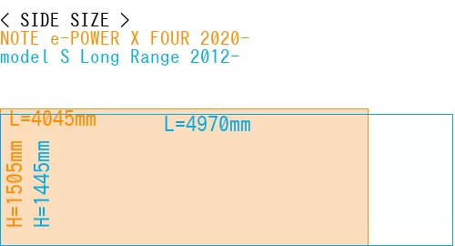 #NOTE e-POWER X FOUR 2020- + model S Long Range 2012-